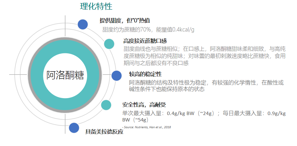 阿洛酮糖(圖1) image.png