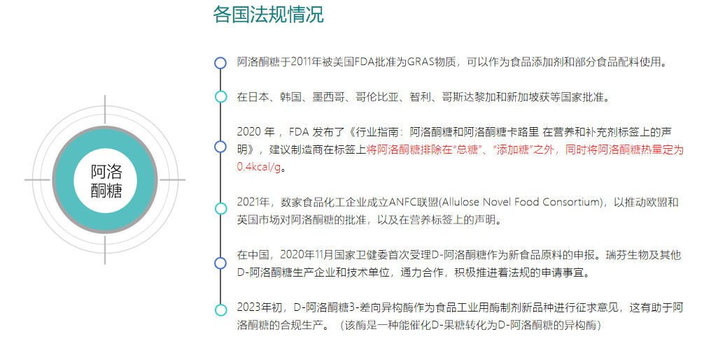 阿洛酮糖(圖2) image.png