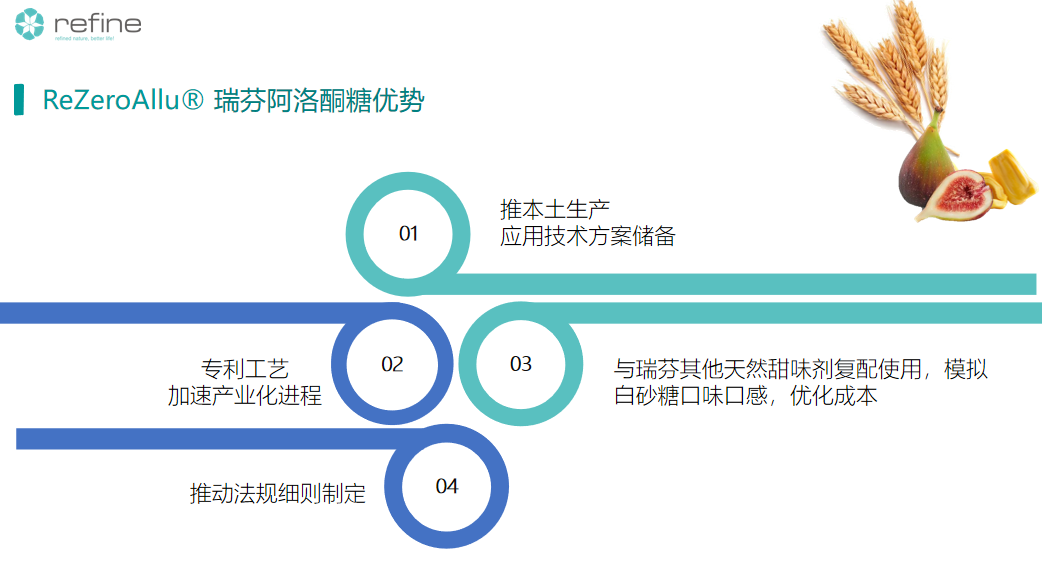 阿洛酮糖(圖3) image.png